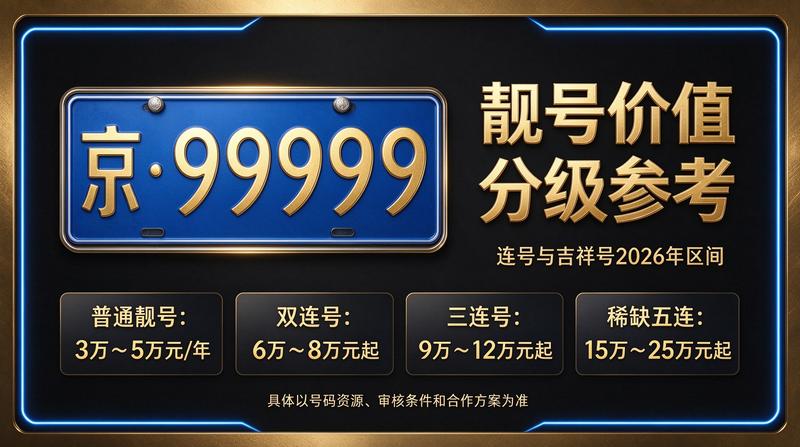 2026年北京交通政策